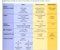 Arthrites microcristallines